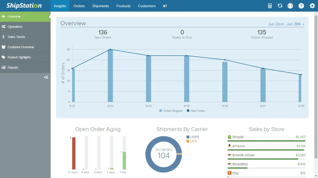 ShipStation PayPal integration