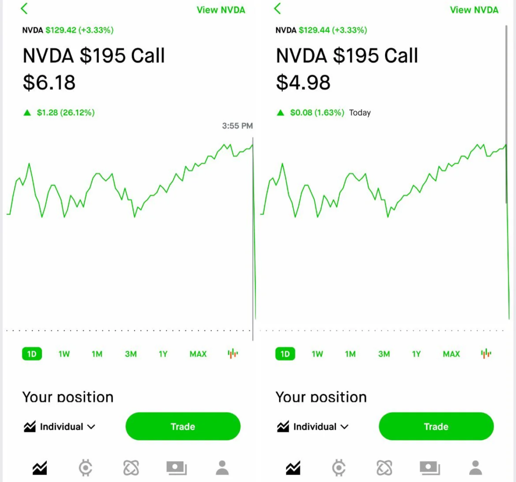 robinhood nvda