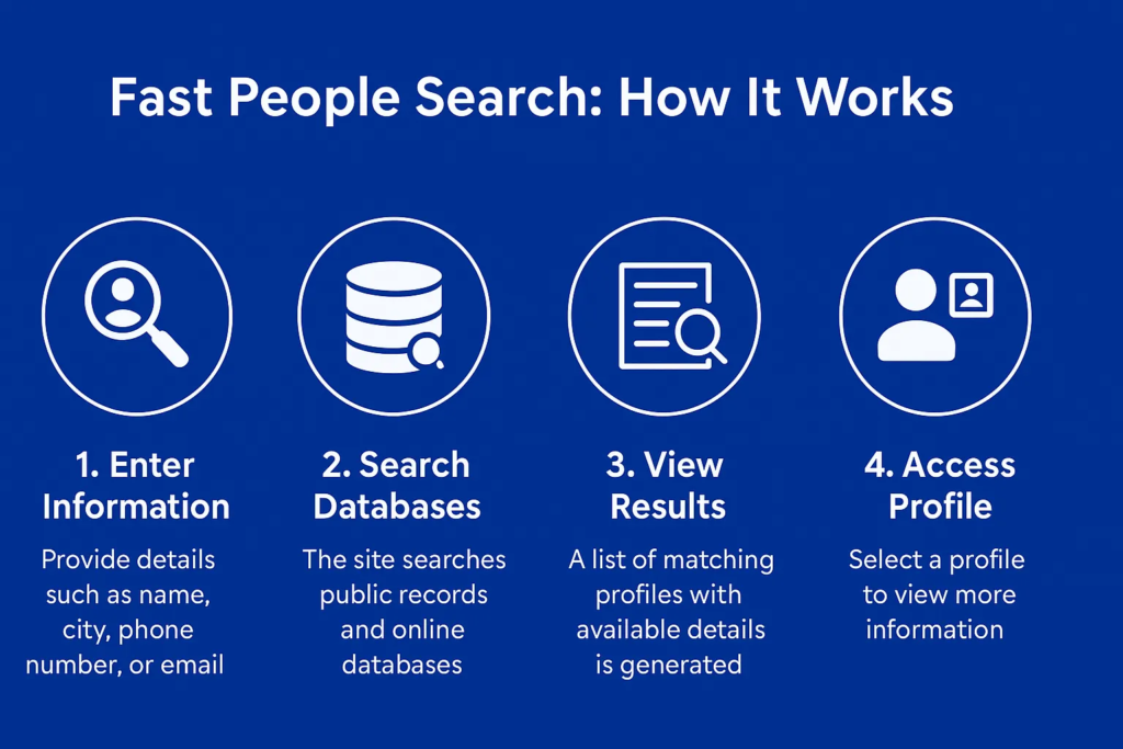 fast people search