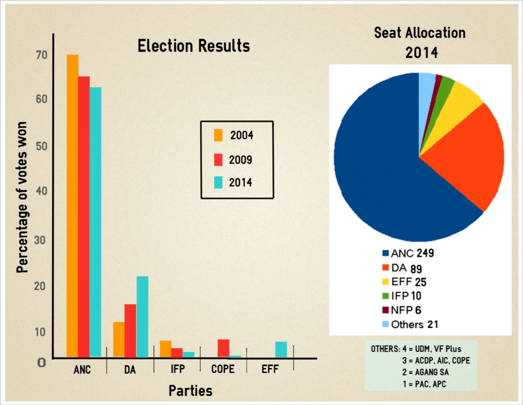 pa election results
